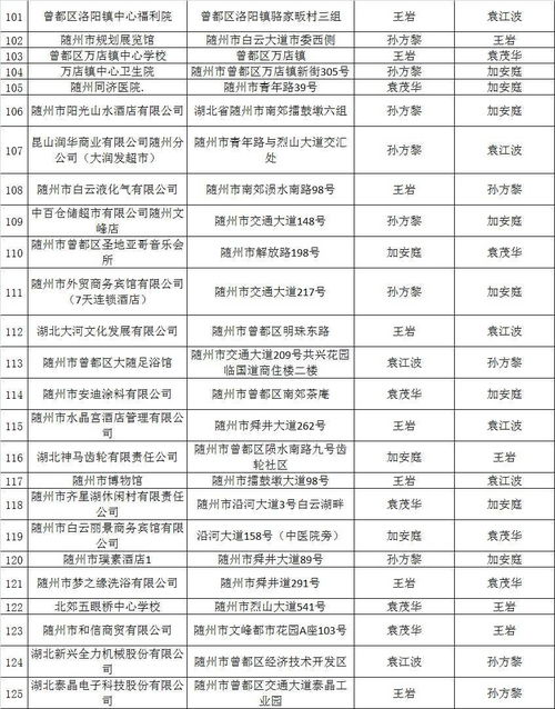 隨州市消防“雙隨機、一公開”系統2023年10月抽查結果暨11月監督抽查計劃公示（附消防產品質量檢驗信息及物業管理專項提示）